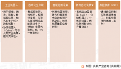 共研财产研究院通过对息阐发、业人士和